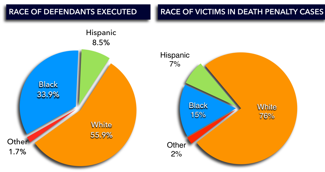 race statistics