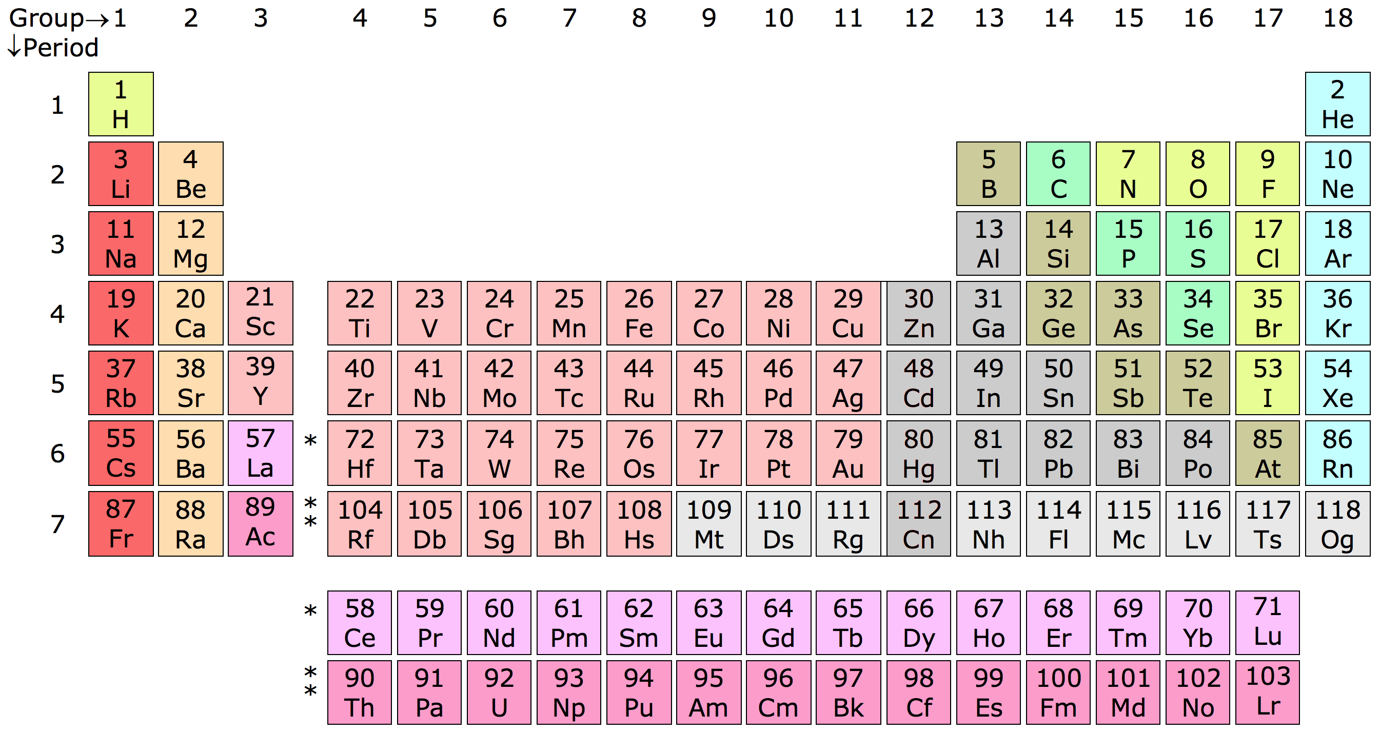 periodic table of elements