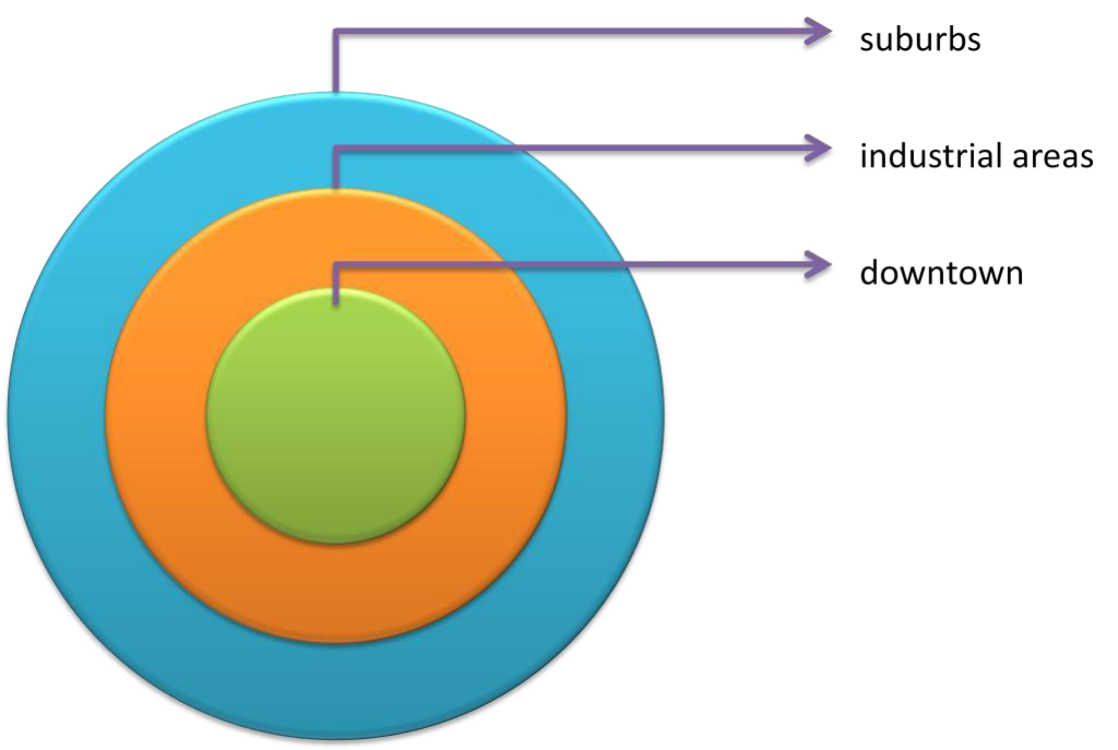 structure of a city