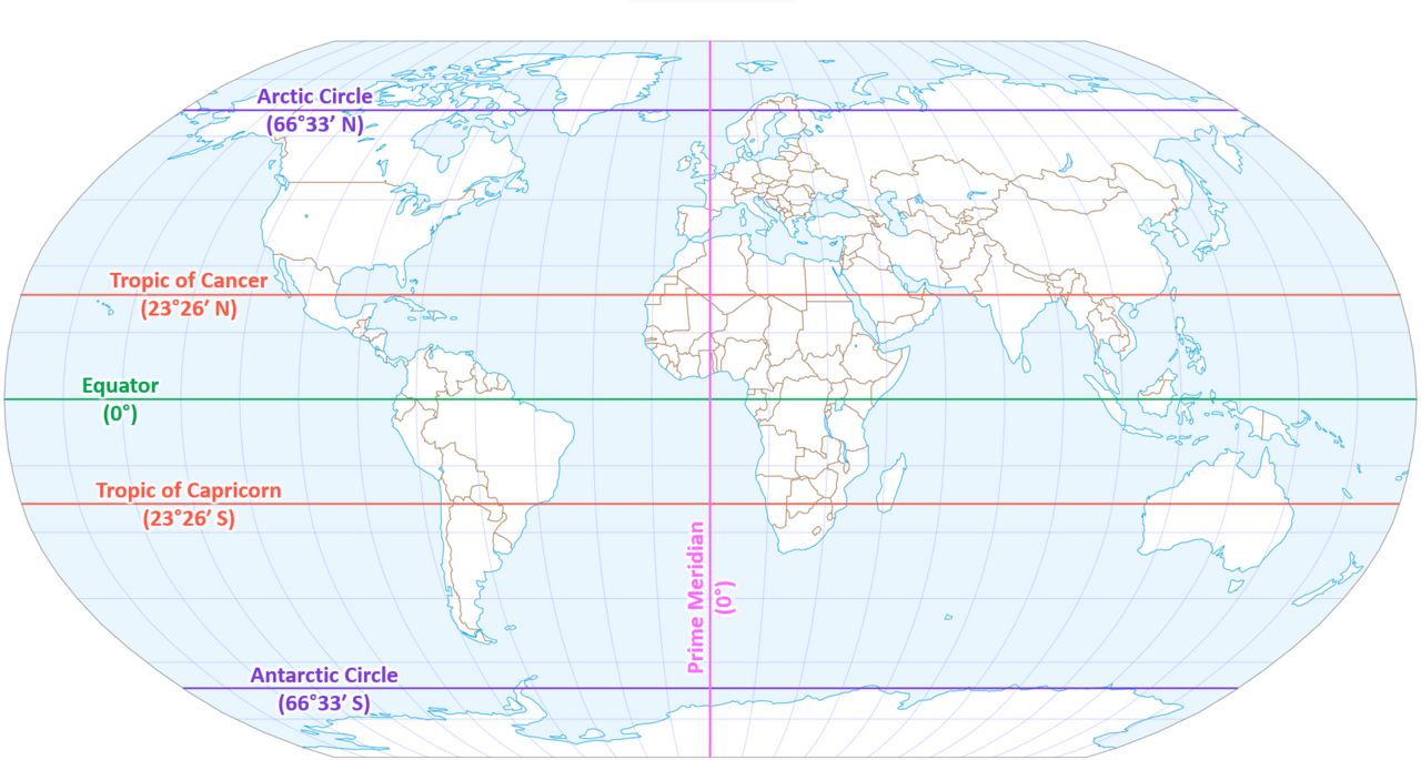 Latitude circles