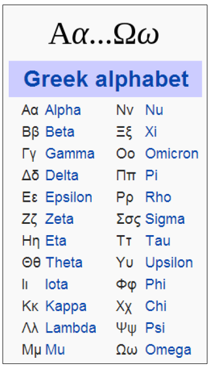 Greek alphabet