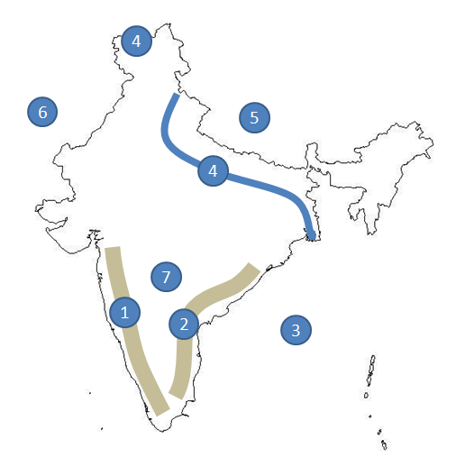 India's landscapes