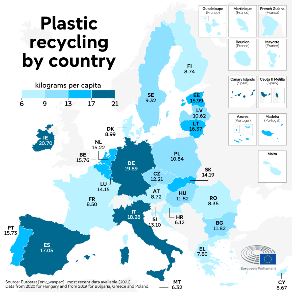 EU plastic recycling plans